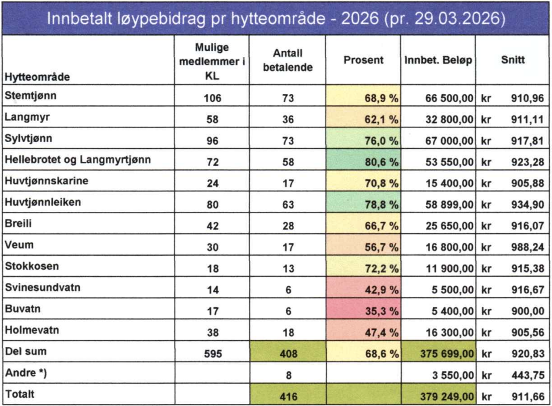 Skjermbilde 2026 03 29 Kl. 12.57.42